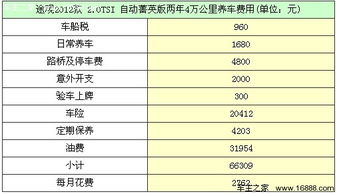 汽车比赛成本多少